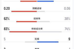 西雅图风暴VS洛杉矶火花_免费直播入口_全场录像回放
