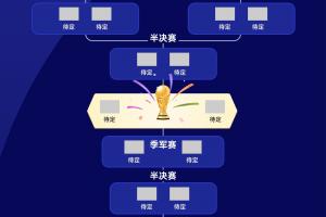世界杯32强确定！你看好哪队夺冠？哪队可能成黑马？-it