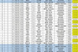 免费观看2026世界杯英格兰VS美国高清直播_无插件在线免费观看