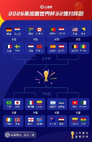 世界杯32强对阵：葡萄牙vs克罗地亚、阿根廷vs佛得角、巴西vs日本