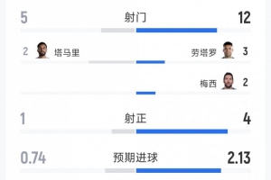 怎么用劲球看欧冠直播_免费高清观看_首发阵容_战术解读