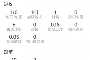 免费观看2026世界杯美国VS韩国高清直播_无插件在线免费观看
