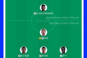 首发身价VS比：英格兰首发11人7.4亿欧，是巴拿马首发身价33倍多_高清免费直播_无插件在线观看入口