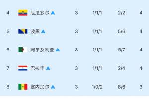 世界杯葡萄牙vs乌拉圭手机直播_无插件在线免费观看