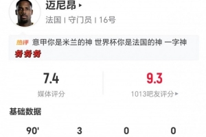 迈尼昂本场数据：3扑救+1扑点 8长传2成功+1解围 获评7.4分-si