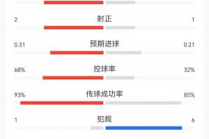 球神超清直播_在线观看_免费录像回放_赛事前瞻