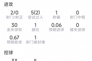 球帝NBA免费高清直播_在线观看_免费录像回放_赛事前瞻