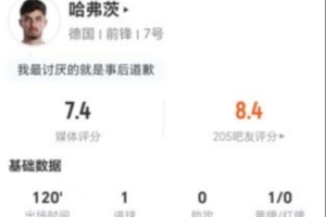 罚丢点球！哈弗茨本场4射3正进1球+1失良机 16VS抗7成功 获7.4分直播_免费观看入口_赛后录像回放