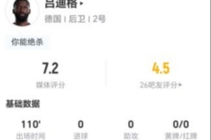 吕迪格本场6解围+6vs抗4成功 6长传1成功+9夺回球权 获评7.2分直播_无插件在线免费观看