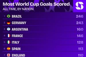 2026世界杯法国vs荷兰_免费直播入口_全场录像回放