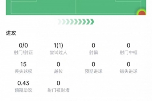 在线观看布朗本场数据：5次抢断+13次VS抗8次成功，2次关键传球，获评7分直播_无插件免费观看