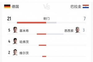 瑞士VSE3/F3/G3/I3/J3直播_免费观看_实时比分_赛后总结