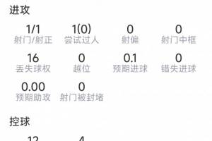 最新加克波本场数据：1粒进球，1射1正，8VS抗2成功，评分6.9分直播_无插件免费在线观看