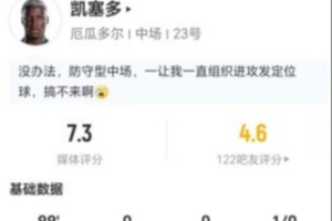凯塞多本场14丢失球权+10长传6成功+6VS抗3成功 获评7.3分_高清直播_无插件在线观看