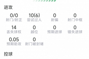 世界杯巴西VS葡萄牙高清直播_免费观看入口_赛后录像回放