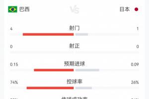今晚世界杯葡萄牙vs韩国直播_免费高清无插件观看