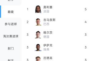 在线观看世界杯法国VS美国直播_无插件免费观看