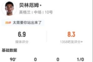 贝林厄姆本场3射3正+2错失进球 2关键传球+9VS抗2成功 获评6.9分_在线直播_免费高清观看_进球集锦