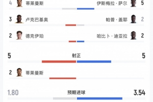 世界杯苏格兰vs巴西_在线免费直播_全场录像_赛事动态