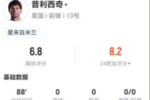 普利西奇本场1射0正+0关键传球 12vs抗7成功+4造犯规 获评6.8分_在线免费观看_免费视频录像回放