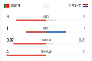 摩洛哥VS海地高清_在线直播_免费高清观看_进球集锦