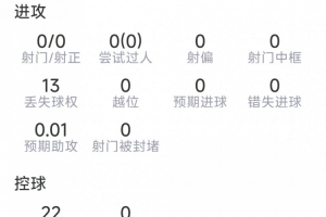 扎卡本场数据：2次拦截，2次抢断，10次成功对抗，8次夺回球权