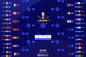 世界杯16强出炉12席：西班牙、葡萄牙晋级后交锋