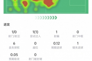 世界杯巴西vs乌拉圭手机_在线直播_免费高清观看_进球集锦