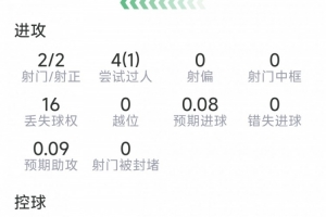 比赛F1手机_在线免费直播_全场录像_赛事动态