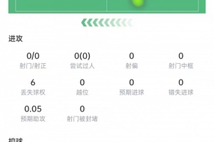 巴西/挪威vs墨西哥/英格兰直播_免费高清观看_首发阵容_战术解读