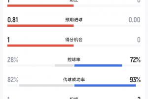 在线观看阿根廷vs丹麦直播_无插件免费观看