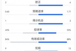 德国vs哥斯达黎加直播_免费观看_实时比分_赛后总结