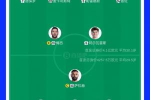 近10倍！vs比：阿根廷身价4.1亿欧PK埃及4257万欧直播_在线观看_免费录像回放_赛事前瞻