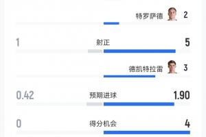 今日2026世界杯法国vs葡萄牙直播_免费在线免费观看