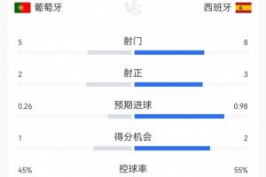 今晚01F1高清直播_免费高清无插件观看