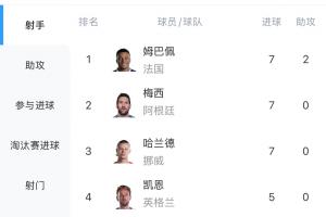 世界杯葡萄牙VS韩国_免费直播入口_全场录像回放