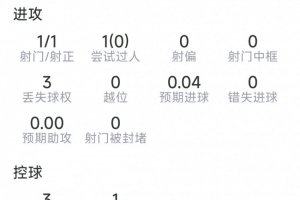 WNBA印第安纳狂热VS洛杉矶火花直播_在线观看_免费录像回放_赛事前瞻