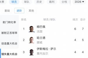 乐球西甲免费_在线直播_免费高清观看_进球集锦